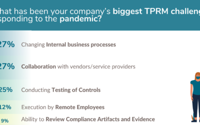 TPRM Challenge Pandemic