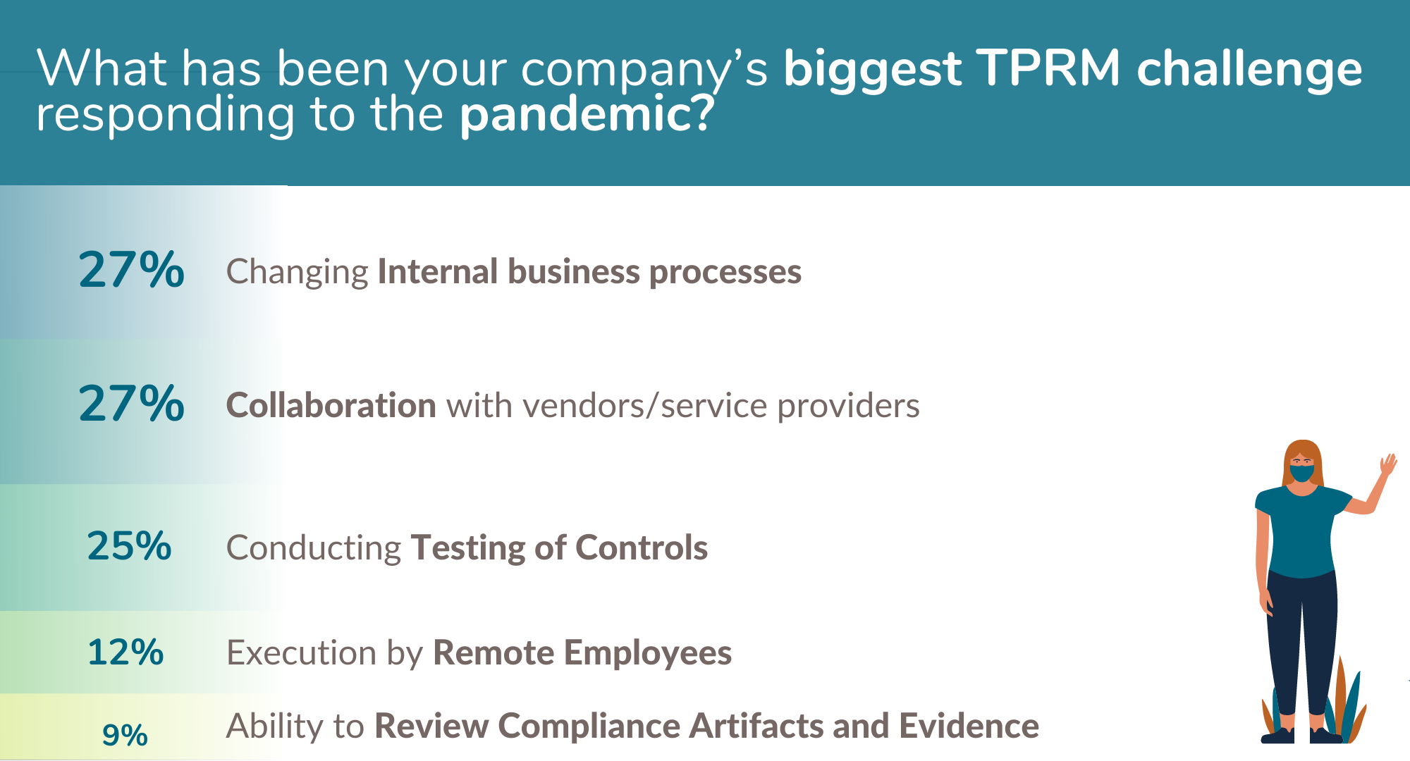 TPRM Challenge Pandemic