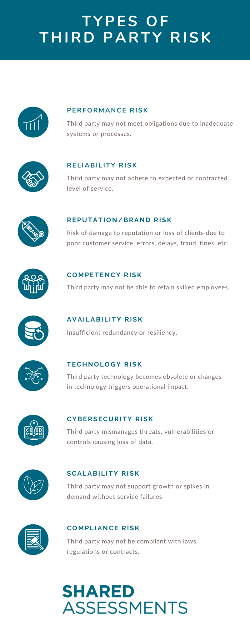 Types of Third Party Risk