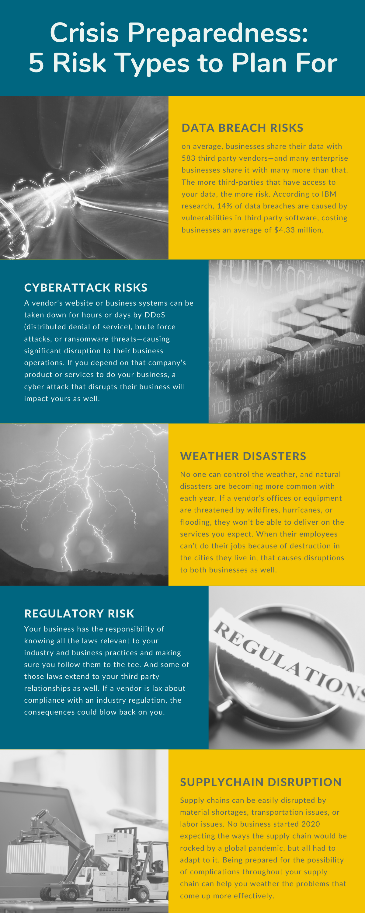 TPRM Crisis Preparedness 5 Risk Types