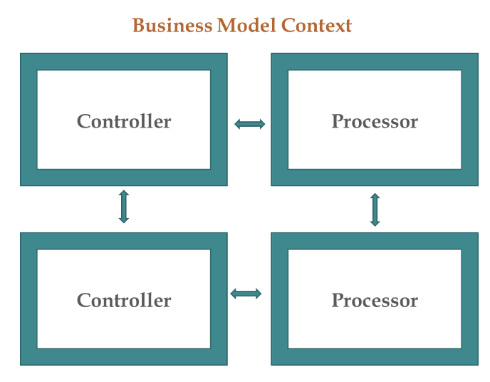 Business Model Context