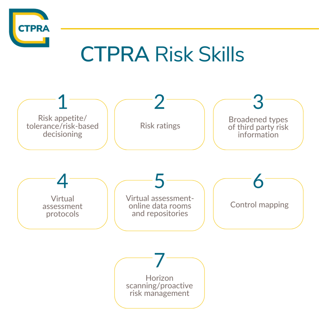 What Is A Certified Third Party Risk Assessor Risk Skills