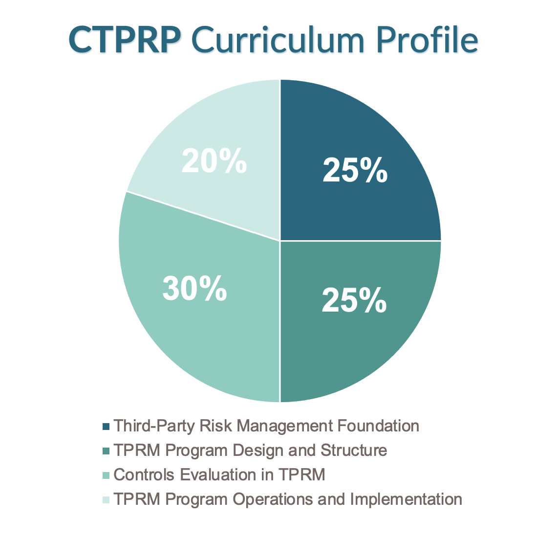 CTPRP Profile