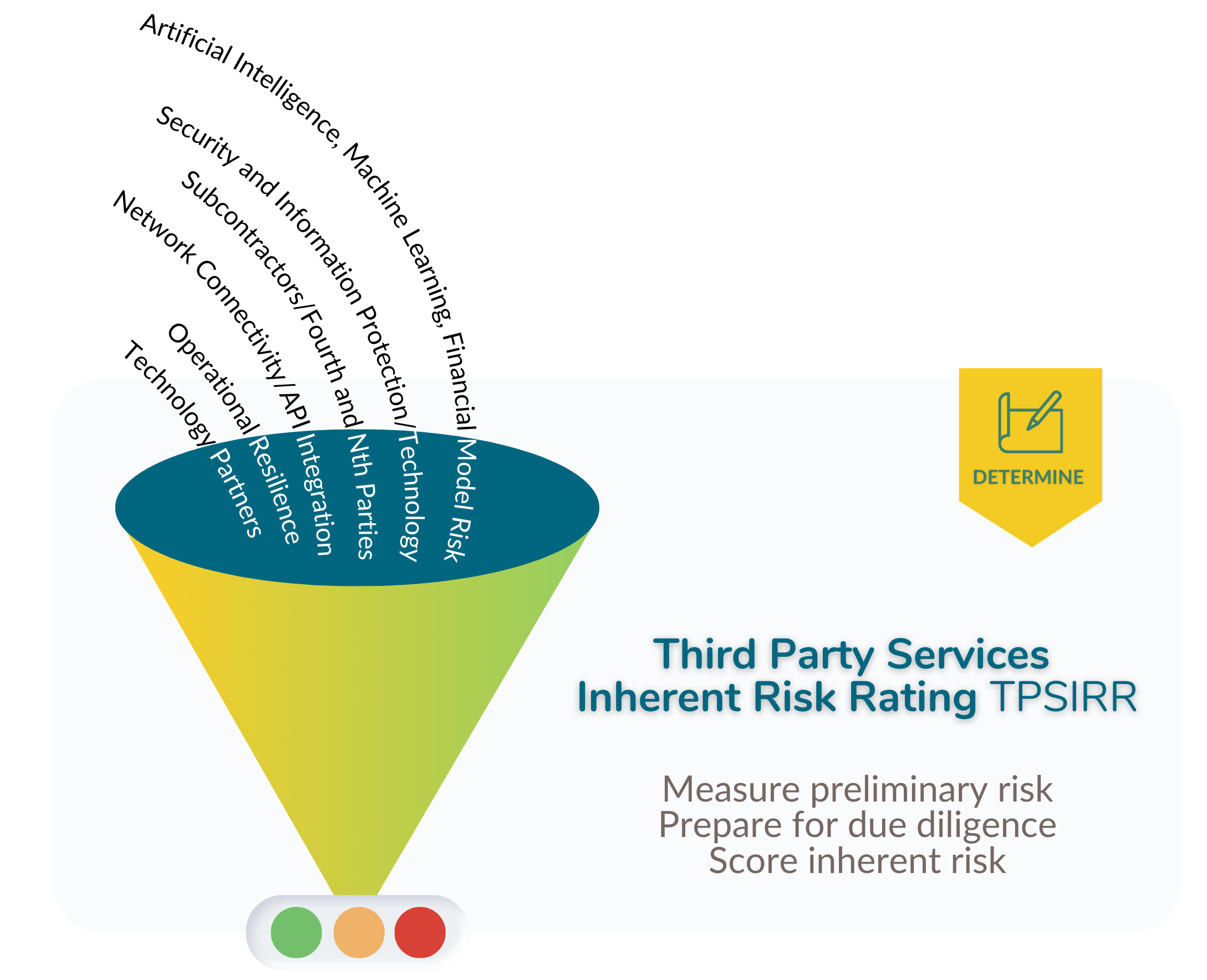 TPSIRR Diagram