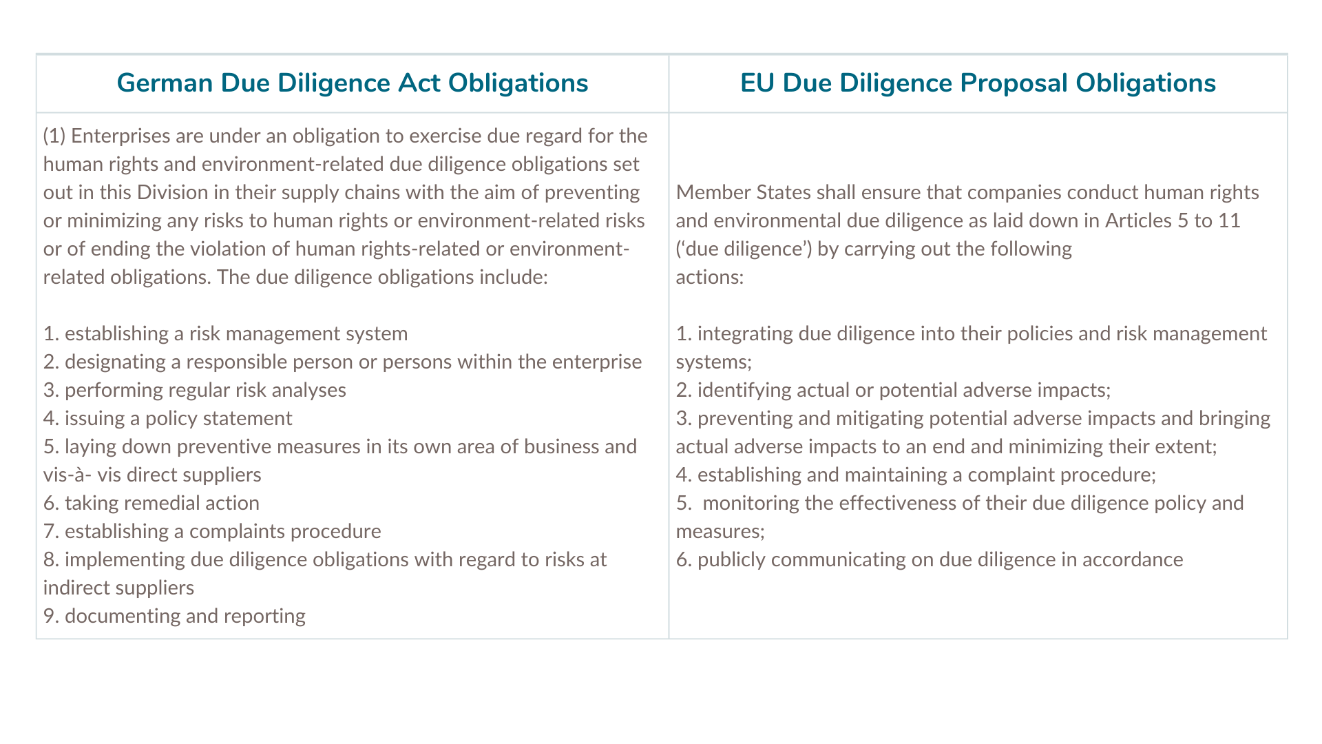 Table Regulatory