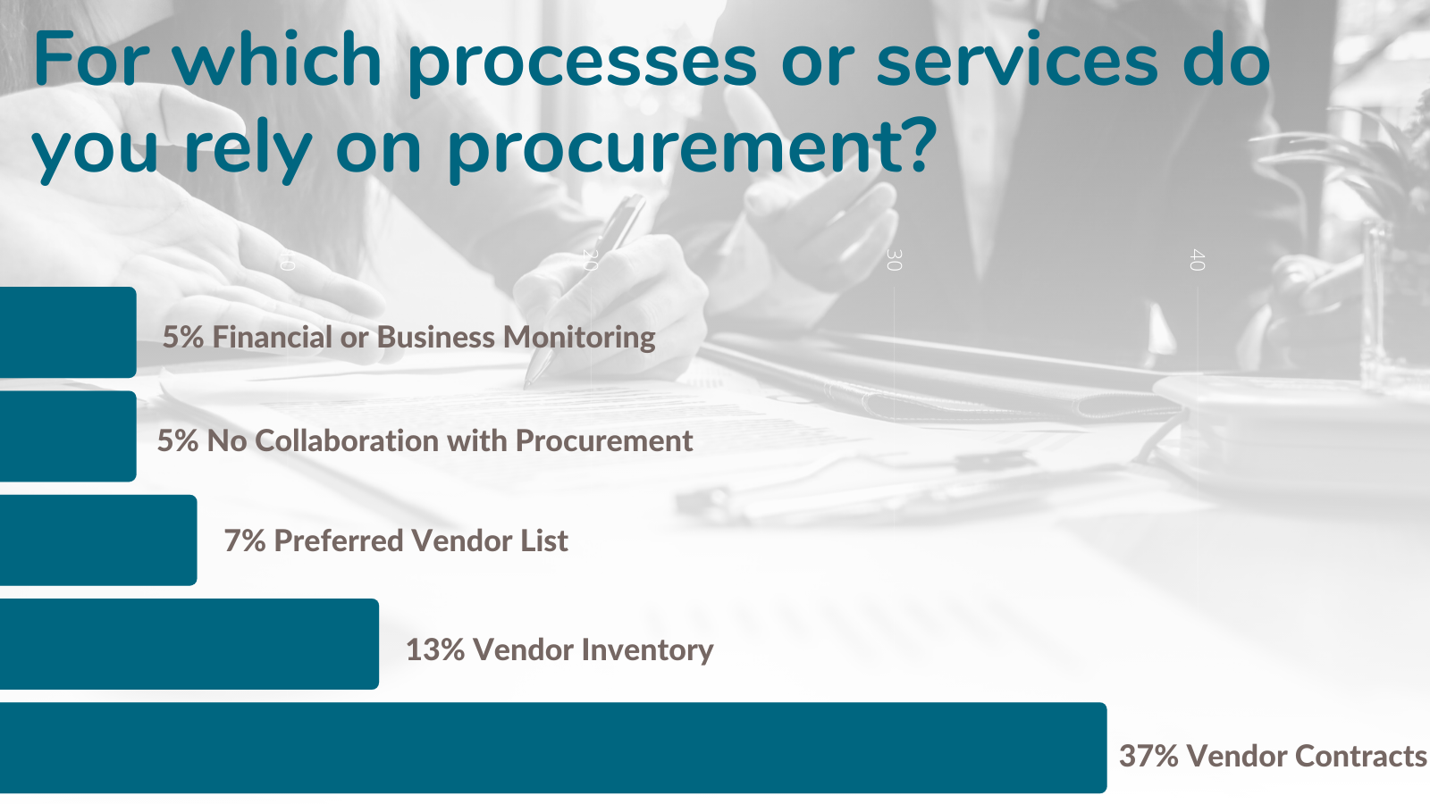 TPRM View of Procurement