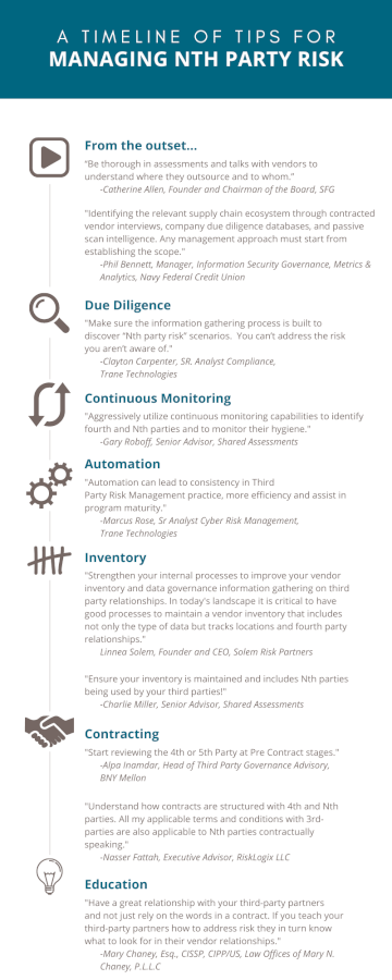 Managing Nth Party Risk